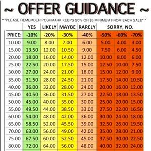 Offers will be entertained !